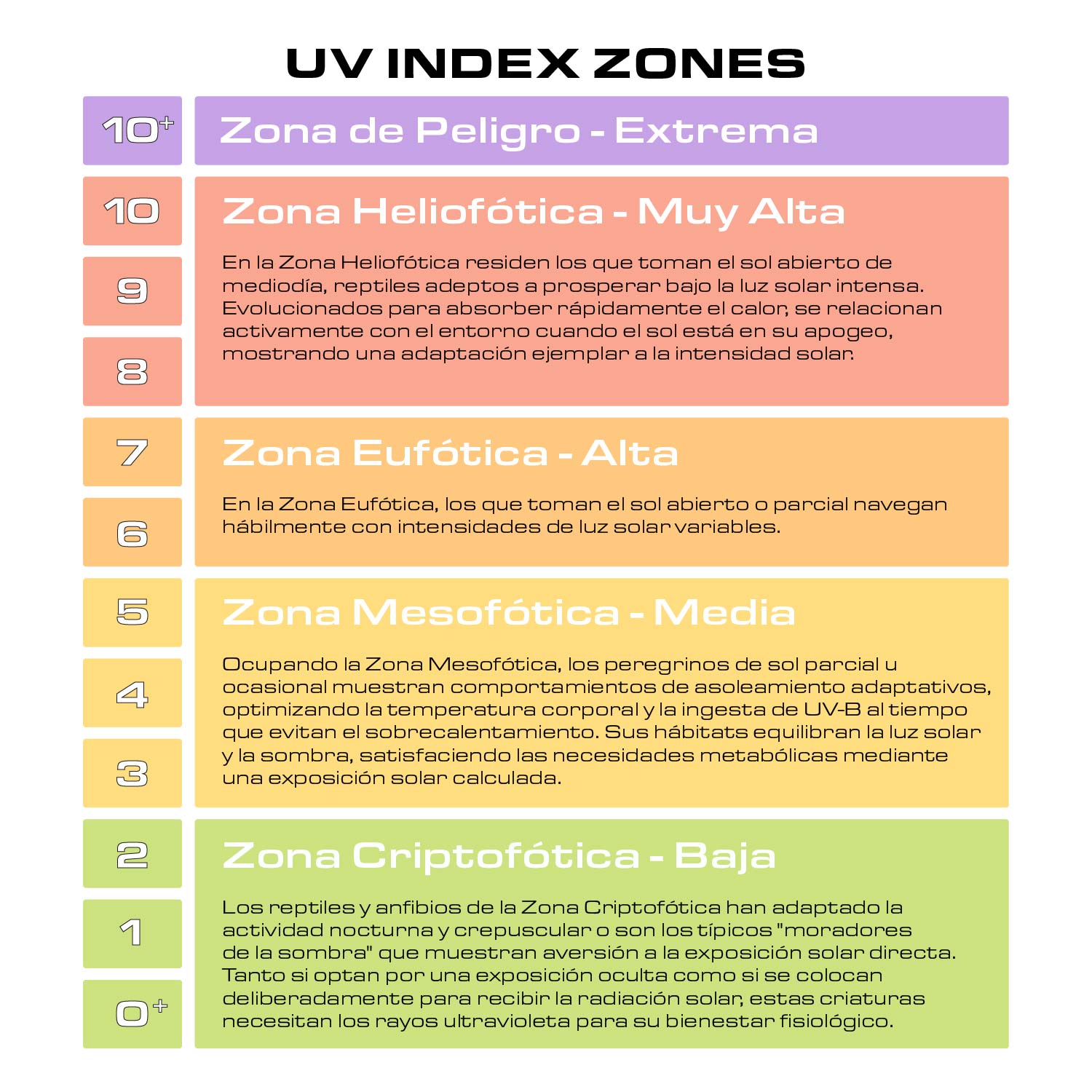 UVI Zones_ES UV Index Zones