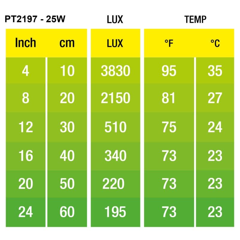 Halogen Basking Spot 25W